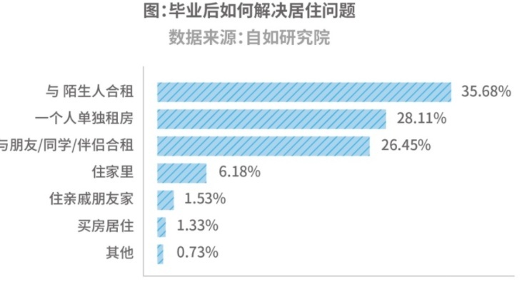 央視曝光租房平臺亂象房源虛假價格虛標(biāo)